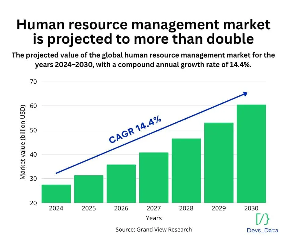 Market size graphic