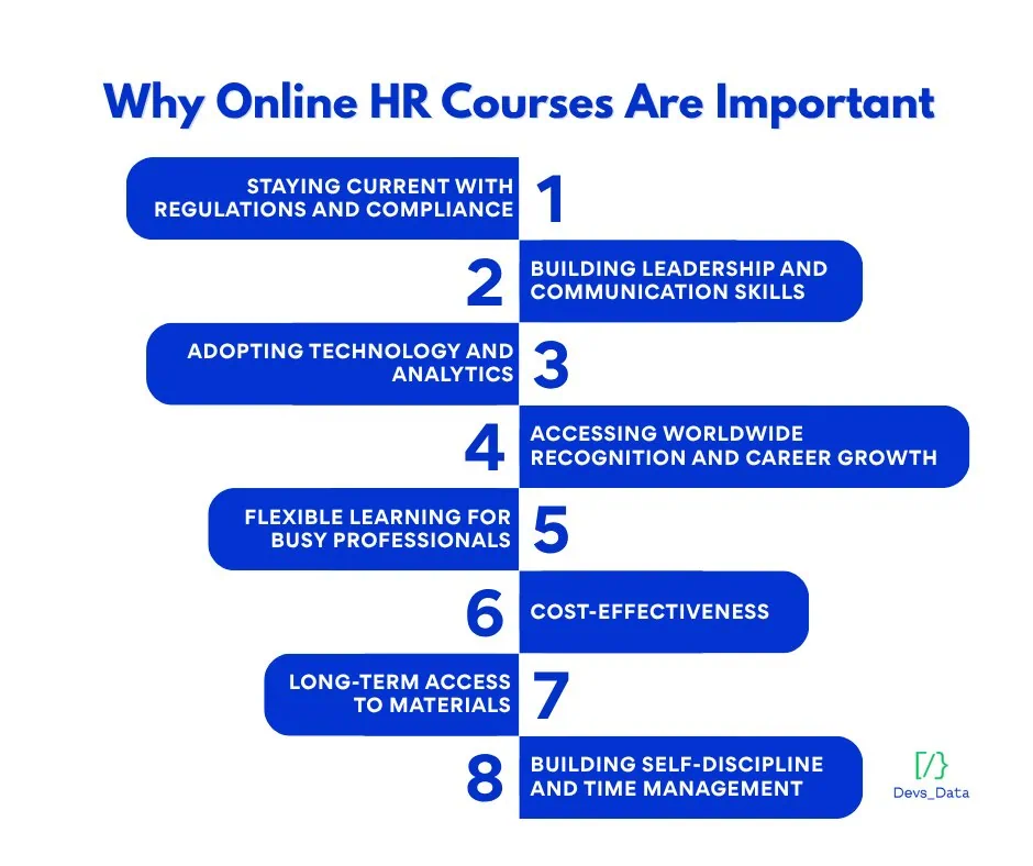 Online HR courses graphic