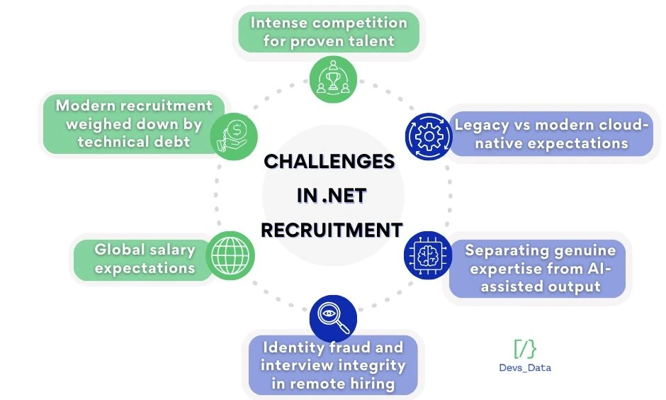 Challenges in diversity recruitment graph image
