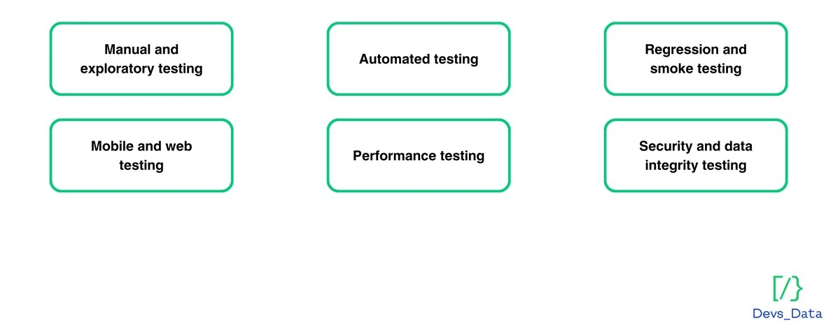 qa types image