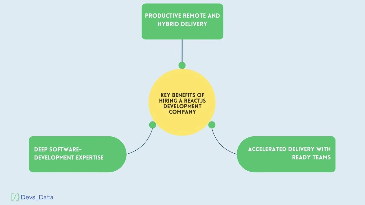 Key benefits of hiring a ReactJS development company