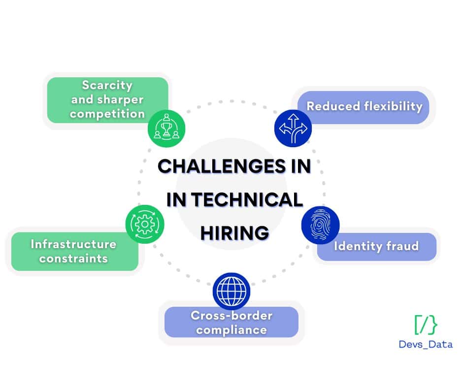 challanges testimonial