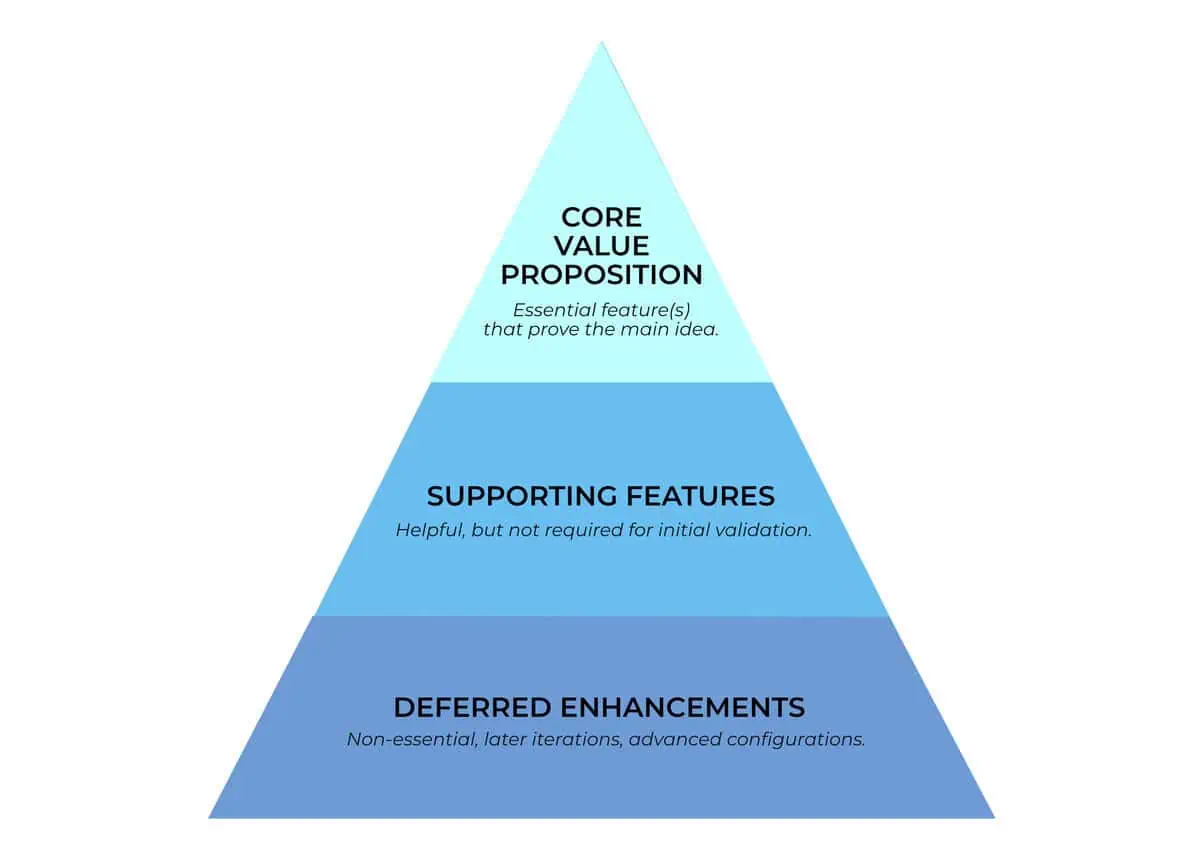 Challenges in diversity recruitment graph image