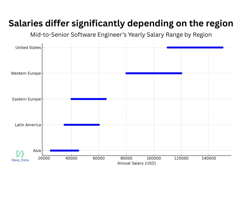 Challenges in tech recruitment testimonial