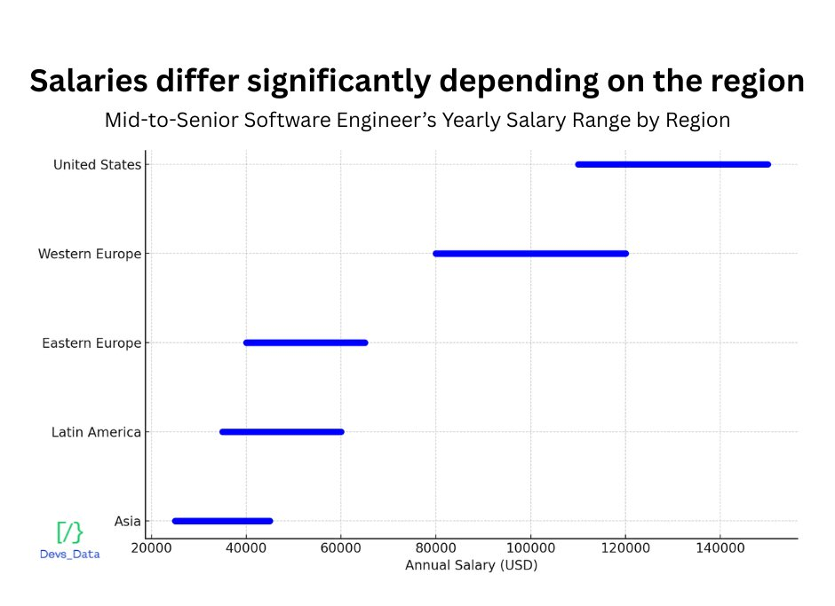Challenges in tech recruitment