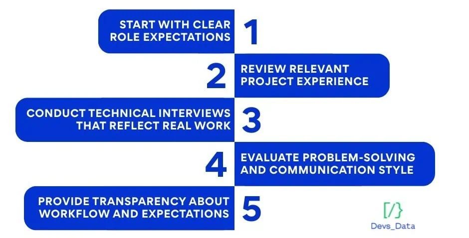 How to hire FinTech Developers