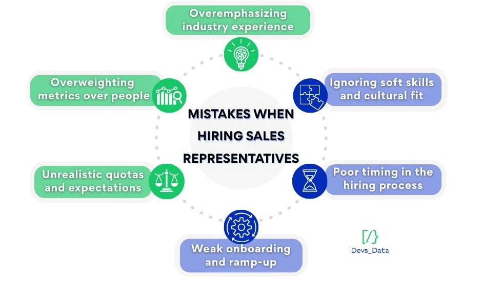 Mistakes when hiring sales representatives