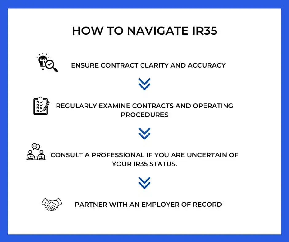 Infographic showing how to navigate IR35: Ensure clarity, examine contracts, consult professionals, and partner with an EOR.
