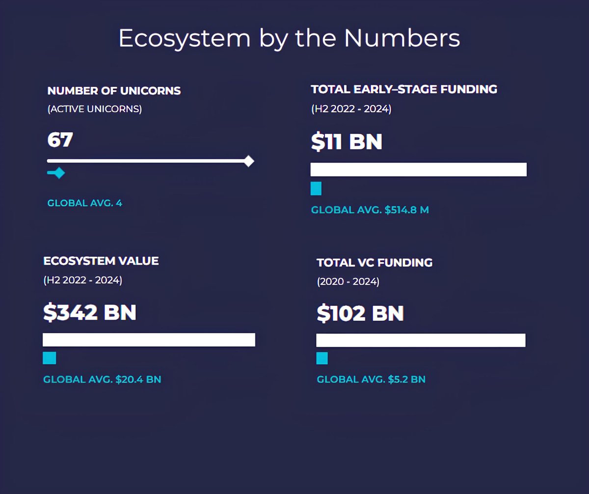 London tech ecosystem chart testimonial