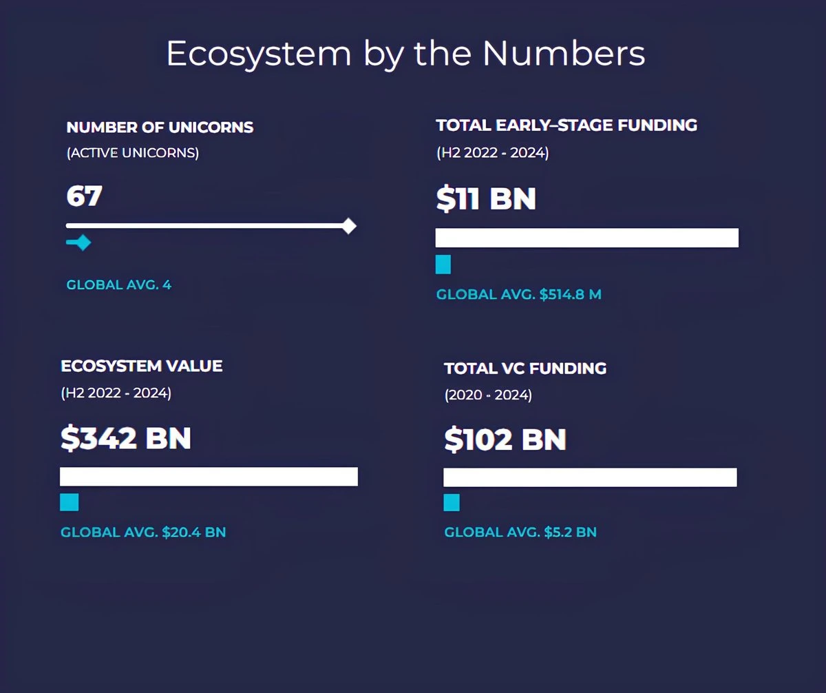 London tech ecosystem chart