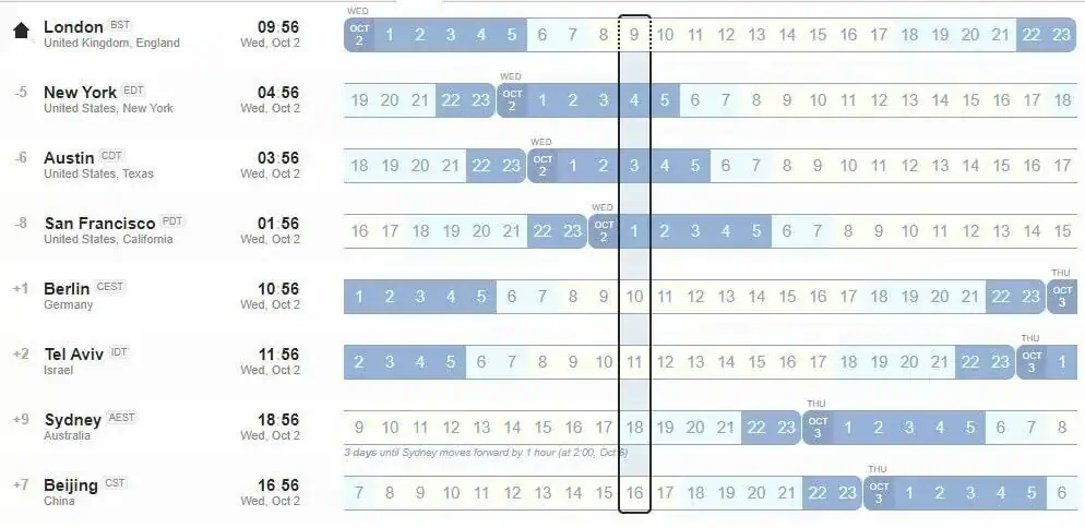 Time zone differences