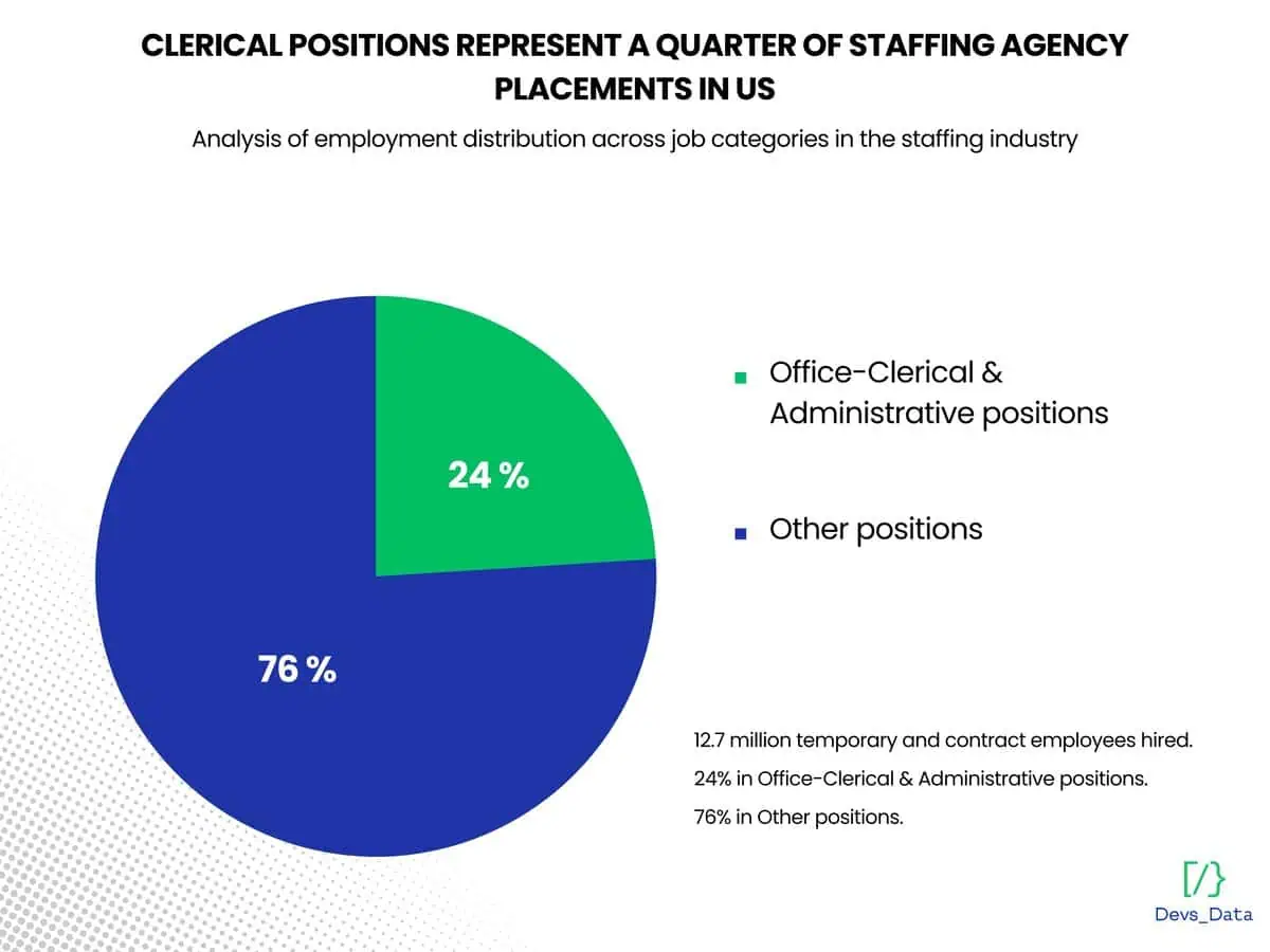 clerical positions