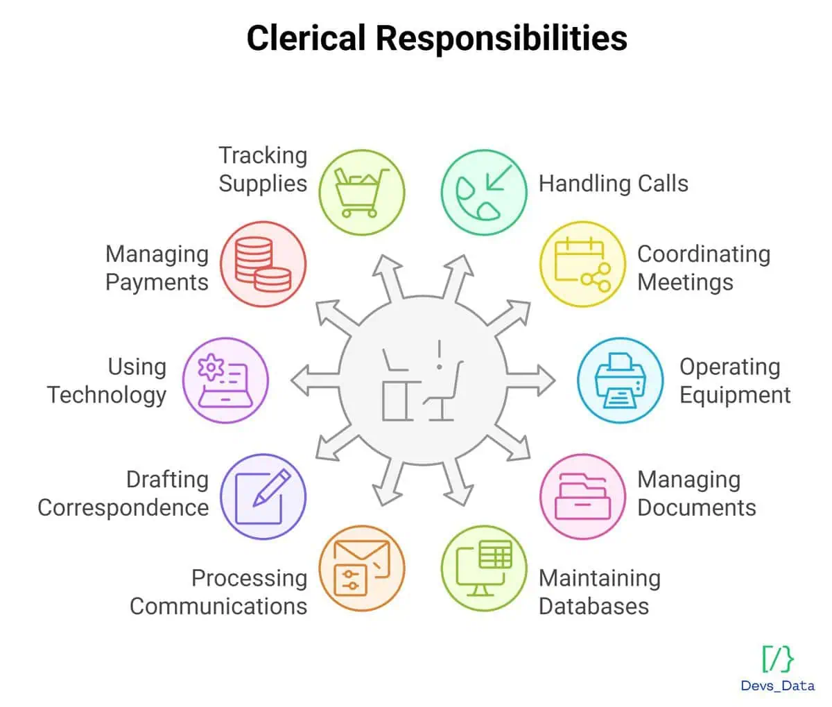 clerical responsibilities