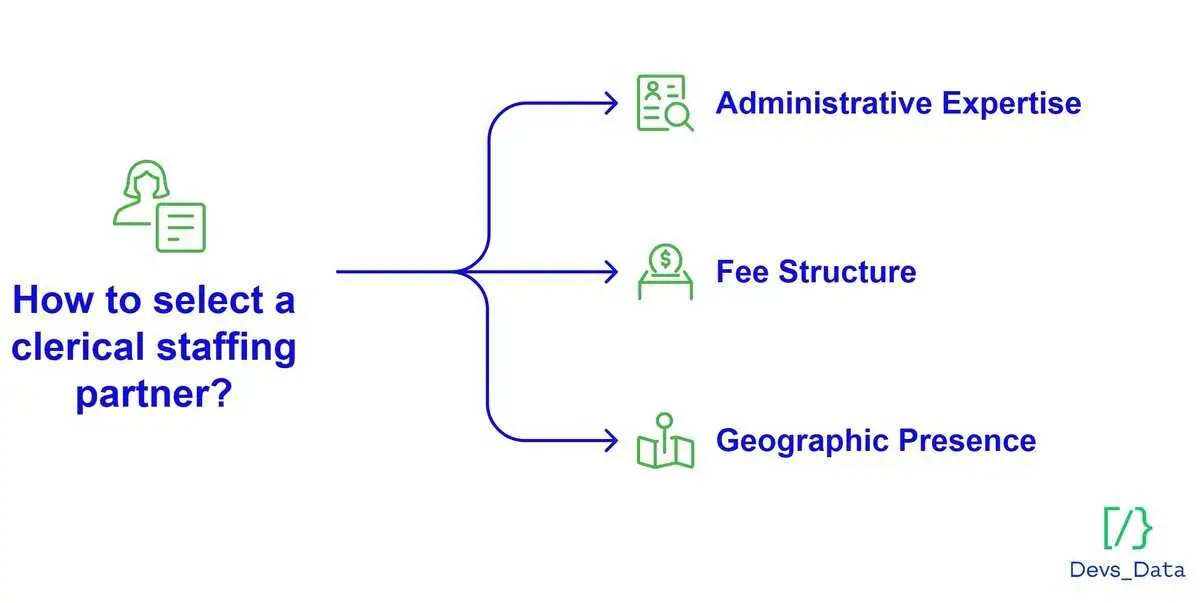 clerical staffing partner choosing guide