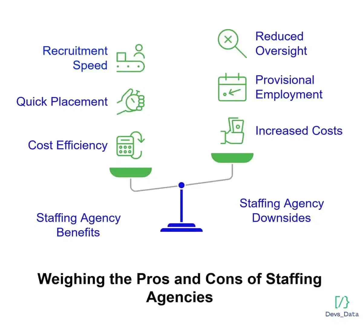 pros and cons of staffing agencies