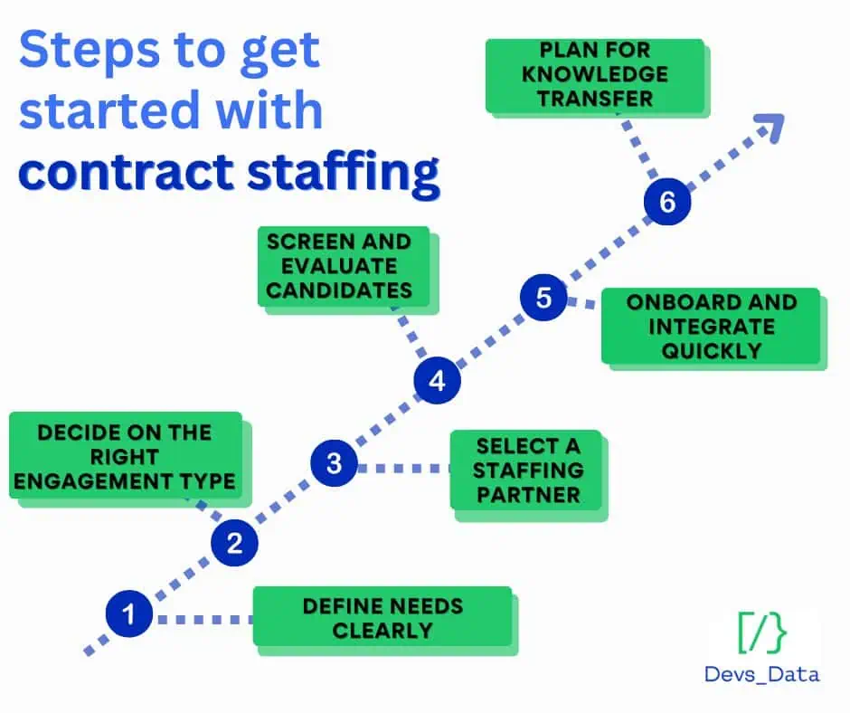 Benefits of working with sales executive recruitment agencies