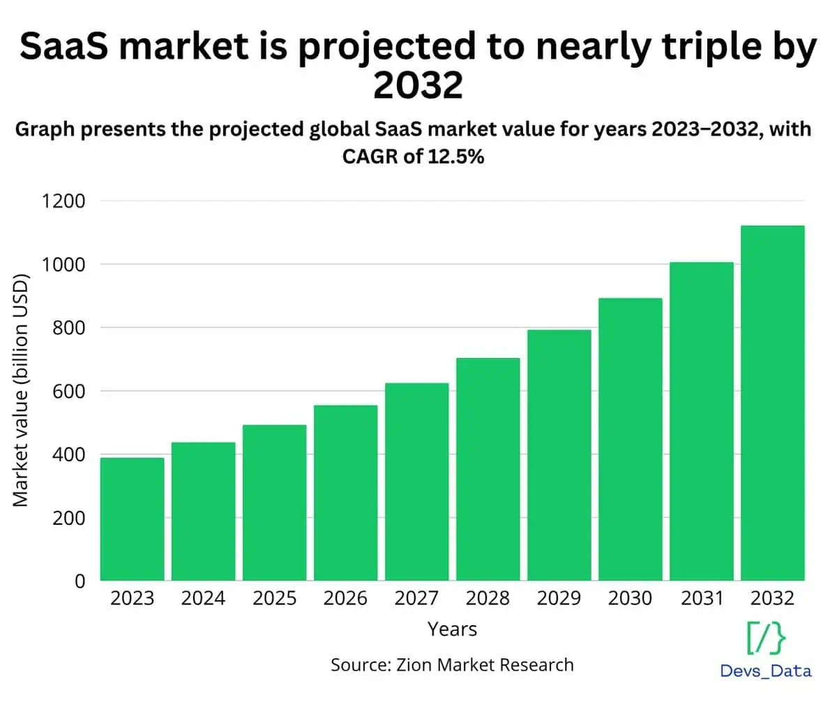 Software Sales image