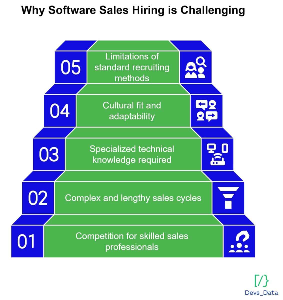 Software Sales hiring image testimonial