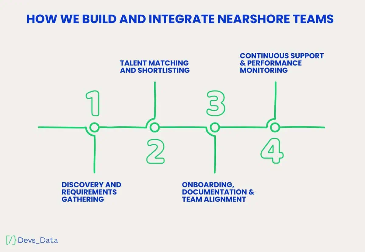 Nearshore teams image