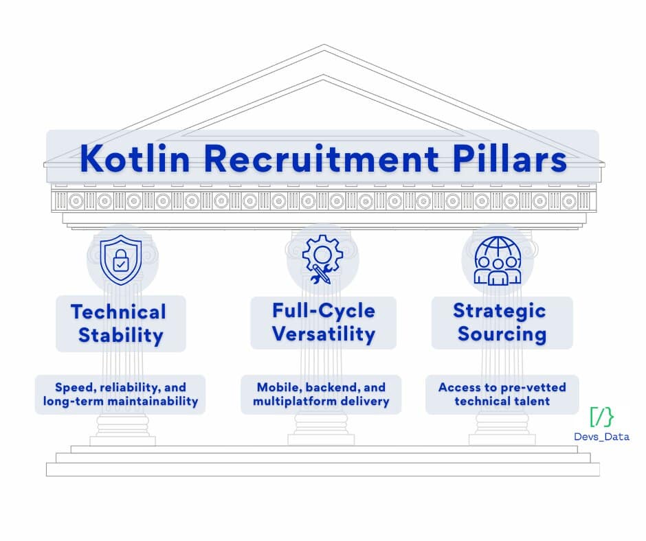 kotlin recruitment pillars testimonial