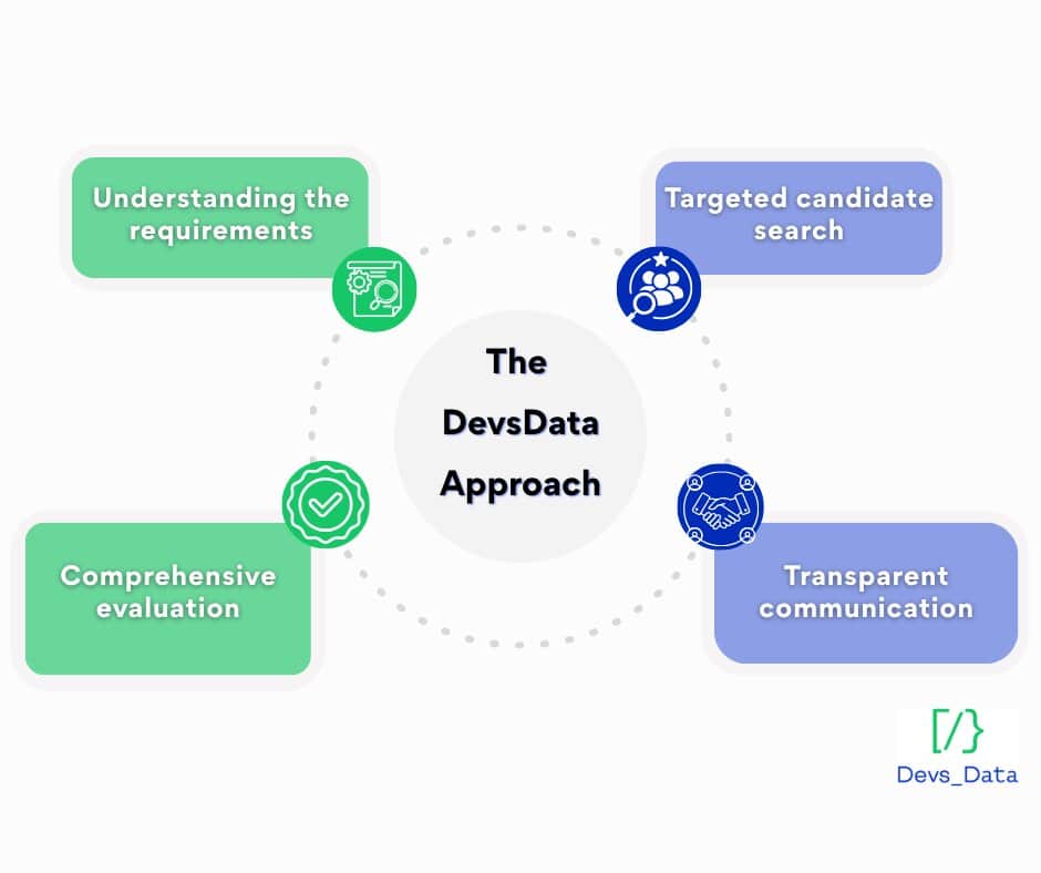 devsdata approach testimonial