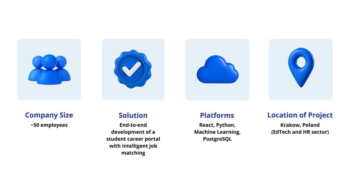Project Highlights. testimonial