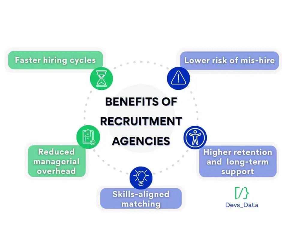 benefits of recruitment agencies