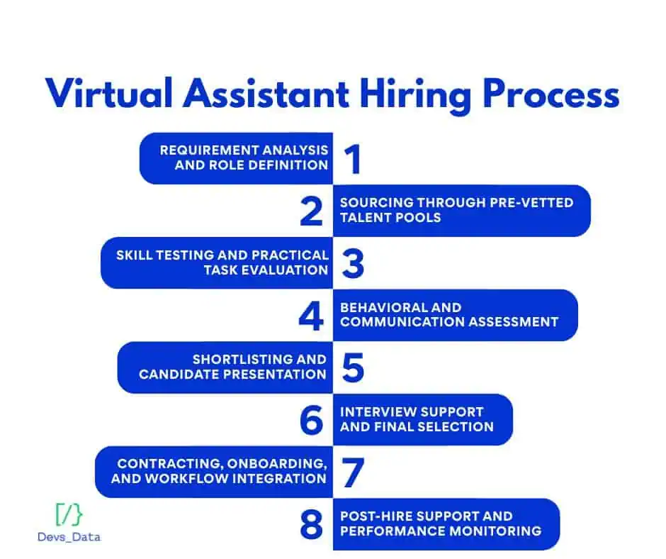 Virtual assistant hiring