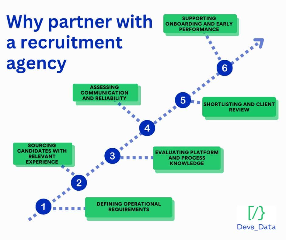 London tech ecosystem chart testimonial
