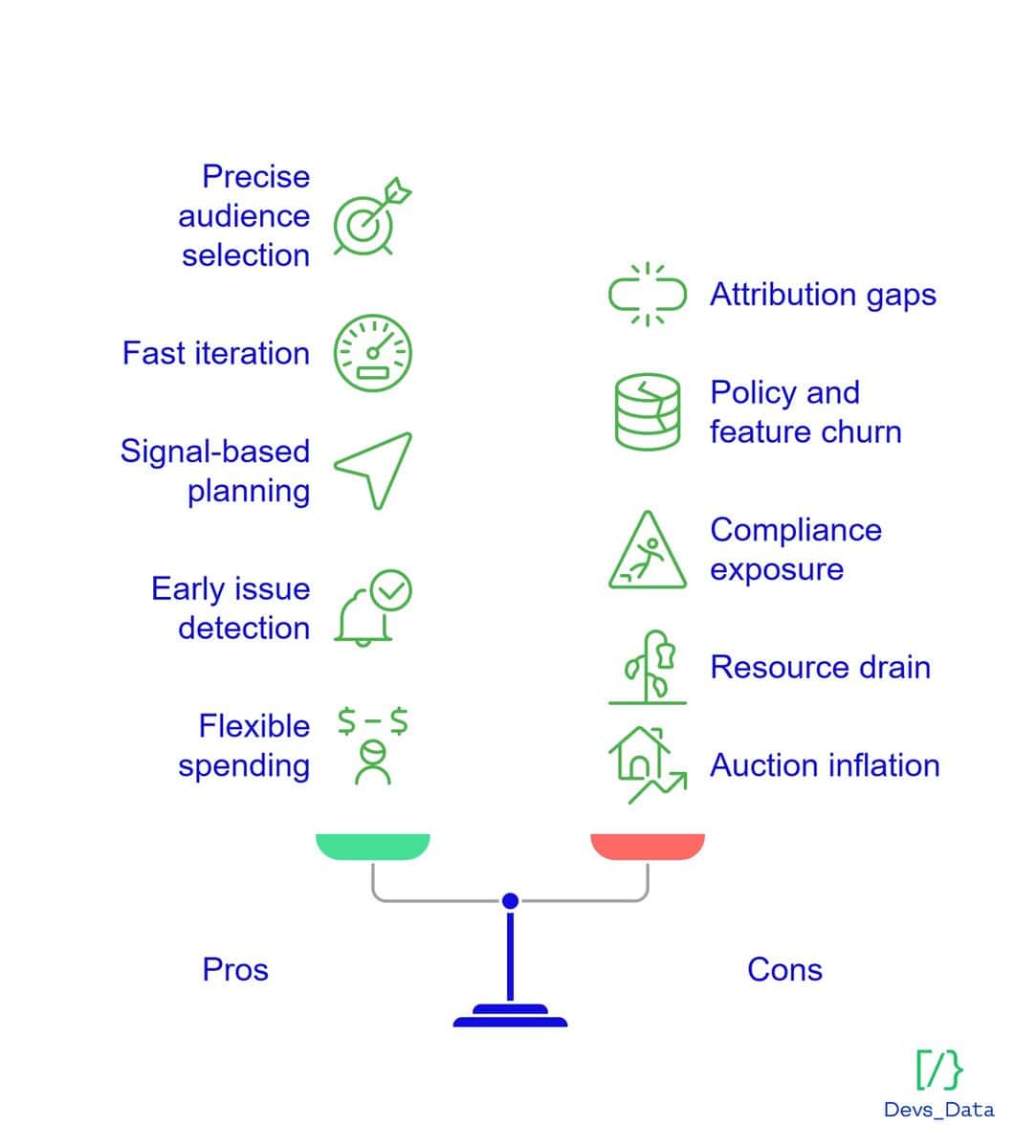 Pros and cons of social media for brand growth. testimonial