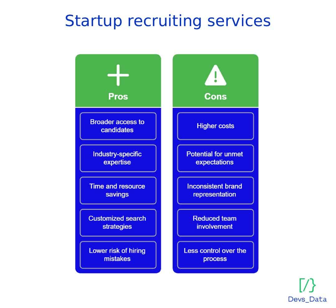 Pros and cons of startup recruiting services. testimonial