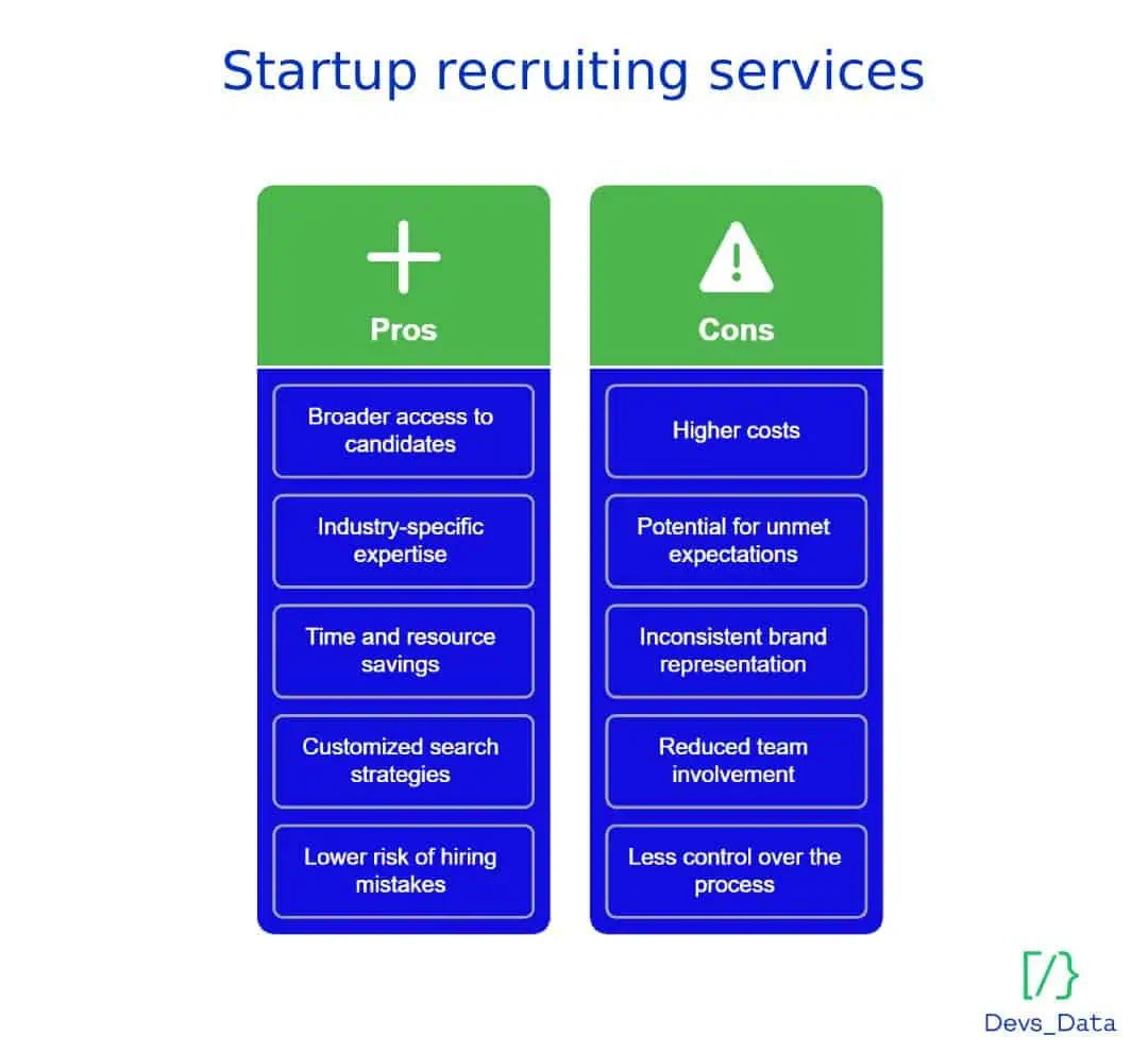 Pros and cons of startup recruiting services.