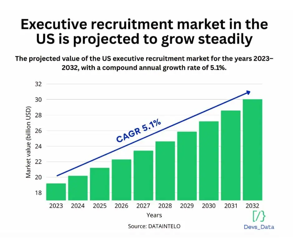 executive recruitment market