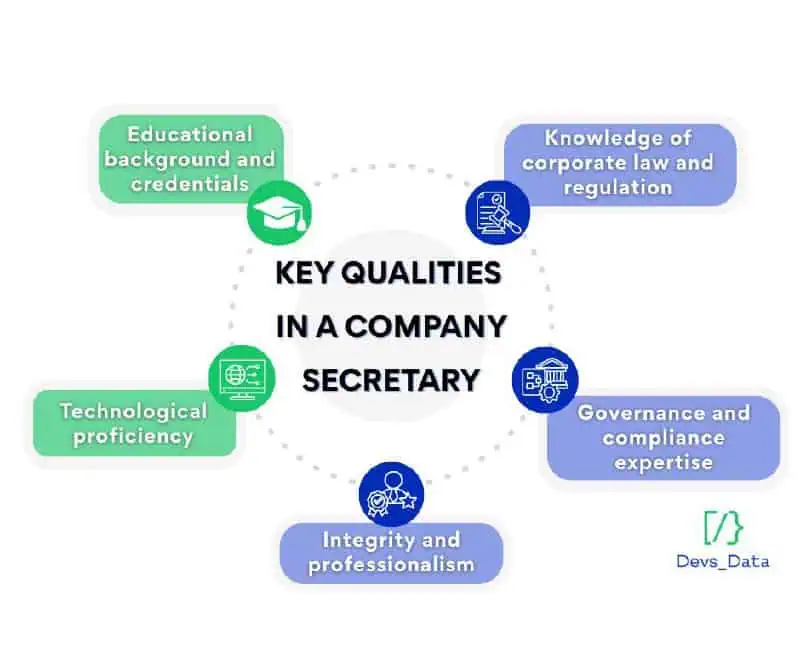 Key qualities to look for in a company secretary