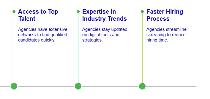 Software Sales Recruitment image testimonial