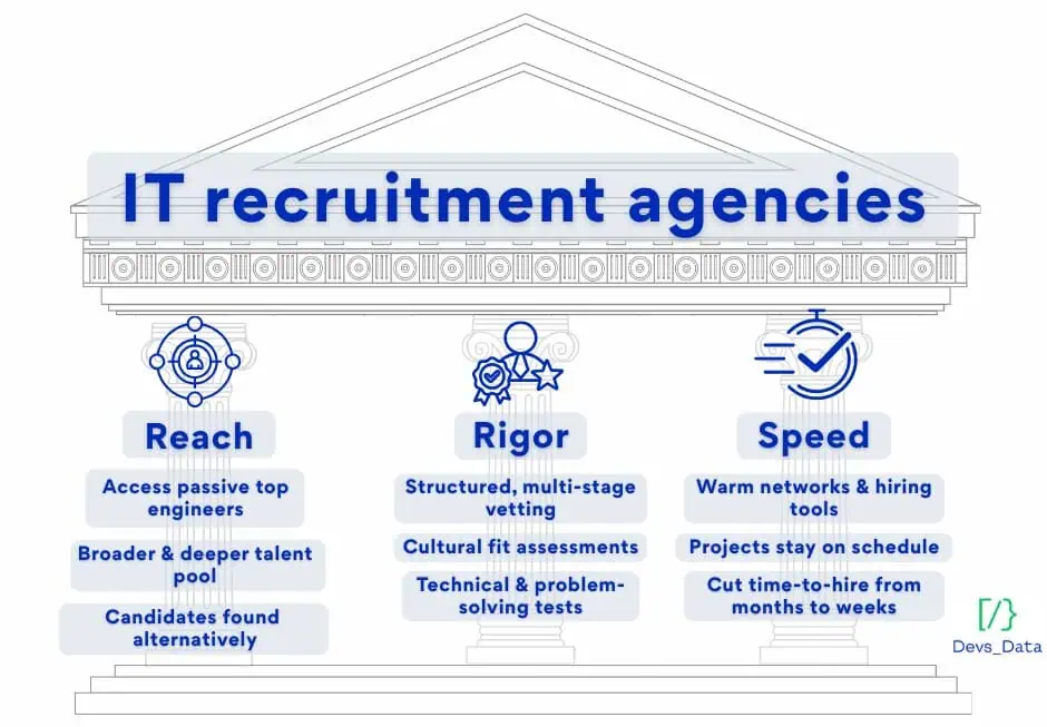 IT recruitment agencies