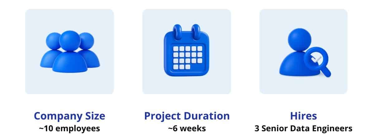 Databros client overview image testimonial