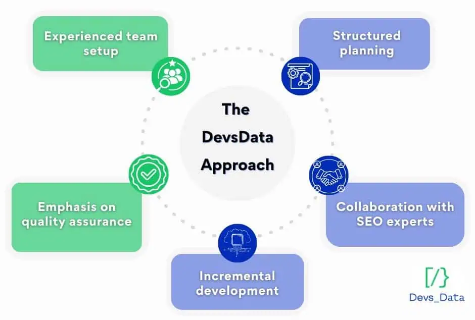 DevsData LLC approach image