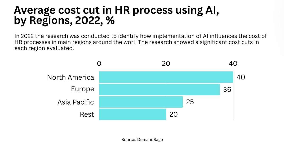 Recruitment technologies image testimonial