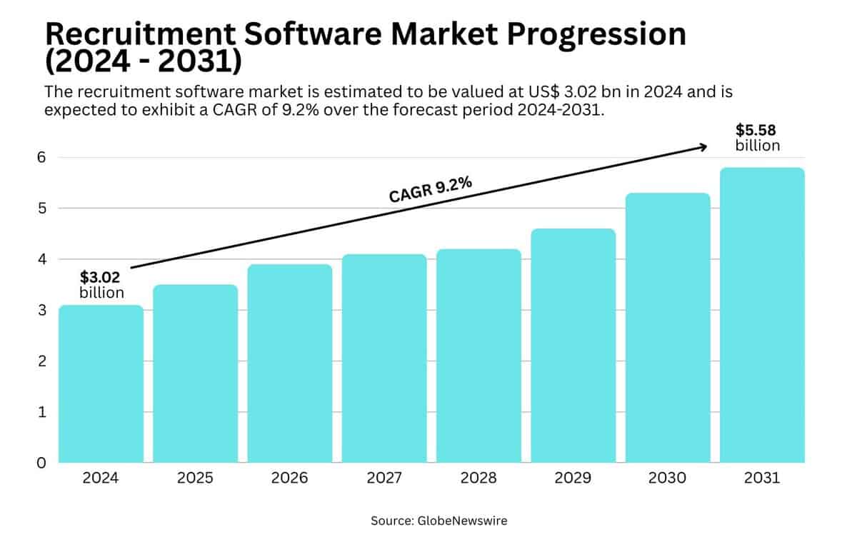 Market overview image testimonial