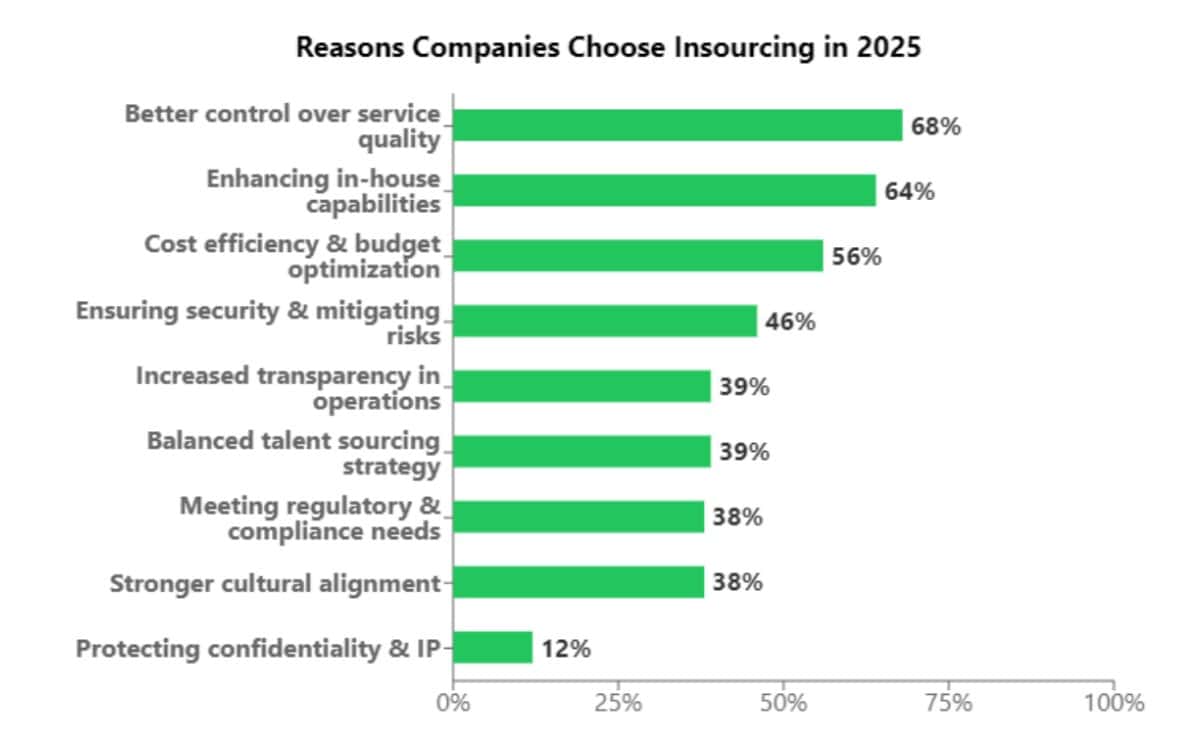 Deloitte Outsourcing Survey image testimonial