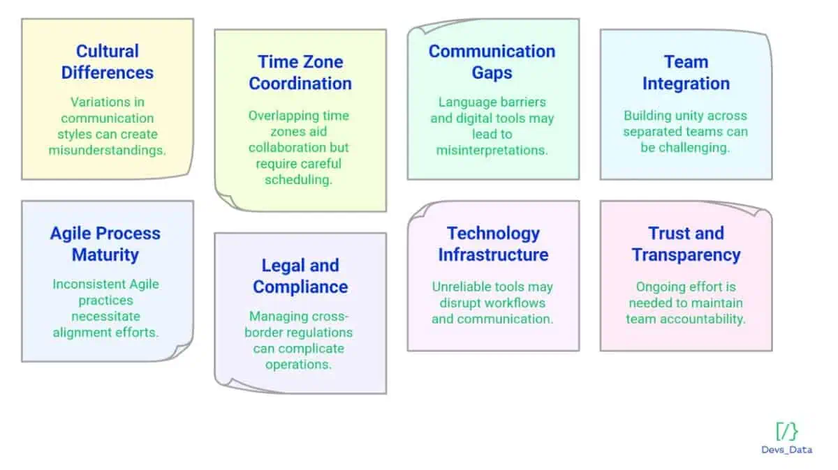 Challenges in nearshore Agile development image