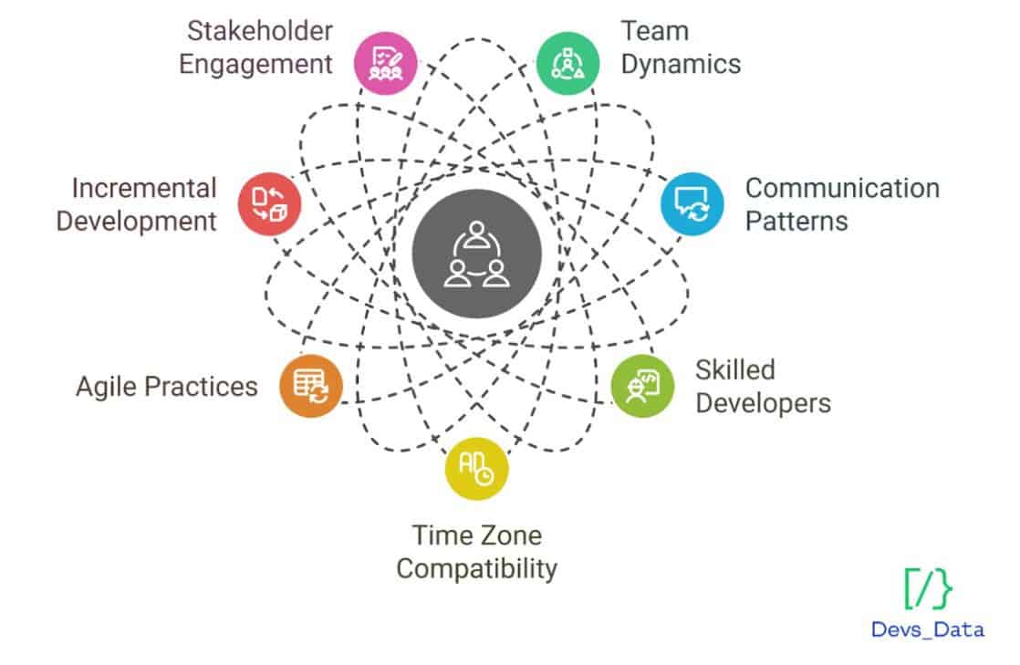 Nearshore and Agile image testimonial