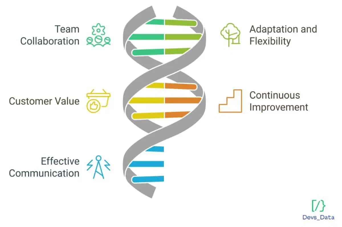 Agile methodology image
