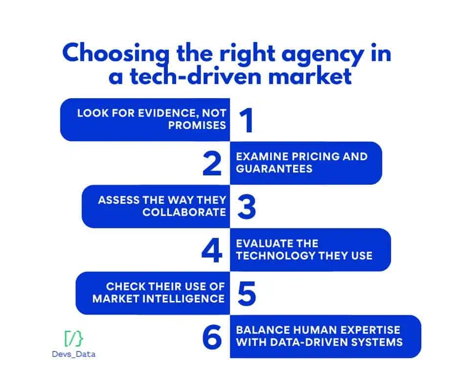 Choosing the right agency in a tech-driven market