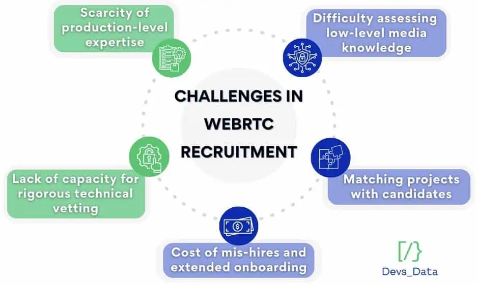 web challengescr