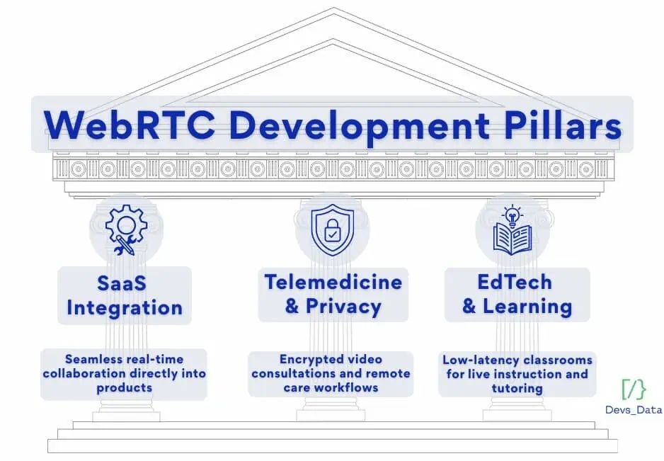 web pillarscr